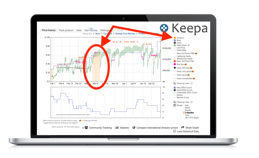 How to Read & Understand CamelCamelCamel Graphs - Full-Time FBA